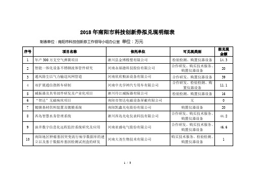 2018年南阳市科技创新券拟兑现明细表