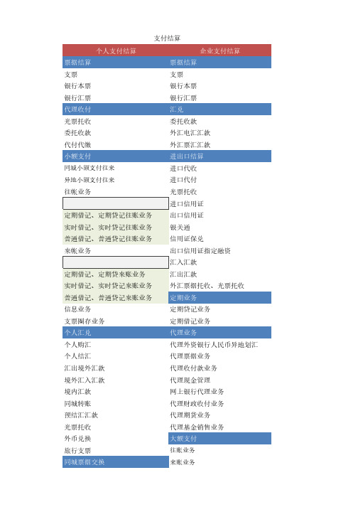 银行整体产品功能树列表