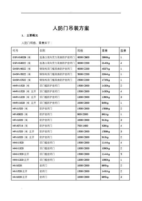 人防门吊装方案及安全文明施工规范