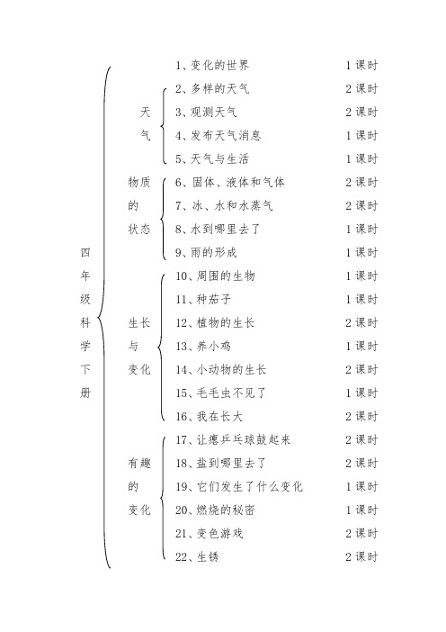 冀教版科学四年级下册知识梳理