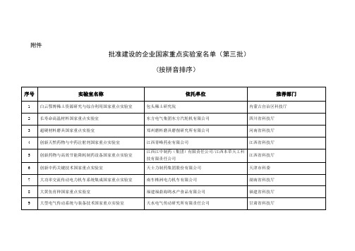 批准建设的企业国家重点实验室名单(第三批)