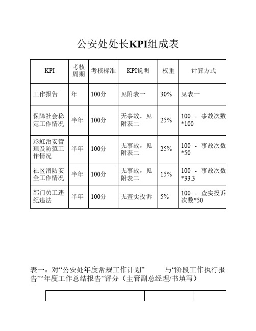 公安处长KPI