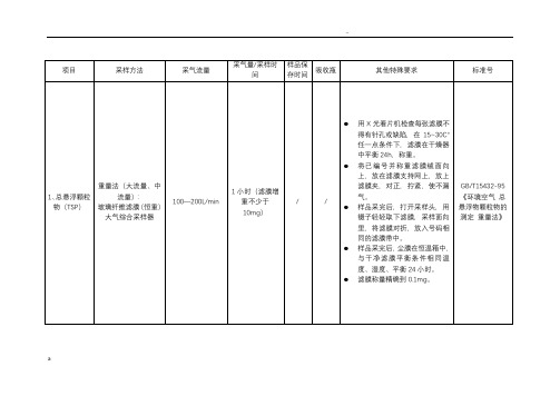 环境监测空气、废气现场采样技术要求(采样流量等)