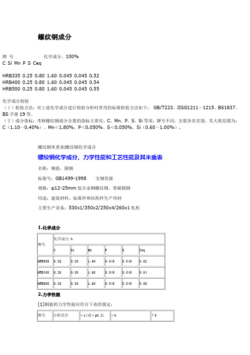 螺纹钢牌号