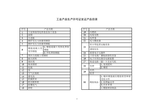 工业产品生产许可证发证产品目录