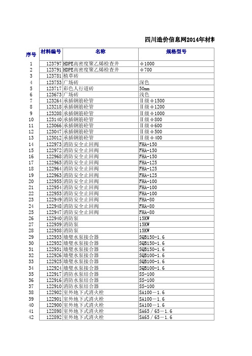 四川造价信息网材料价格表