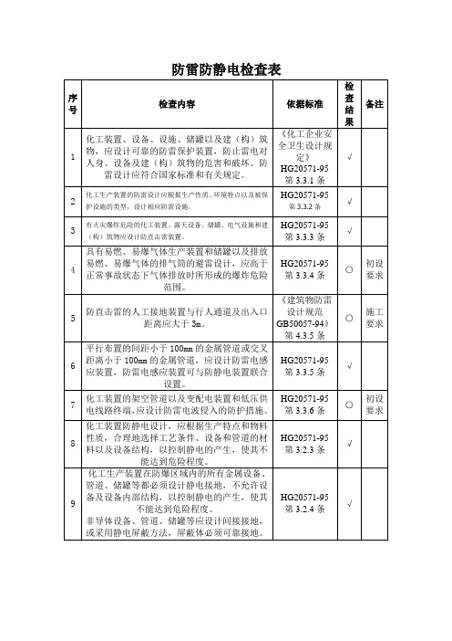 防雷防静电检查表