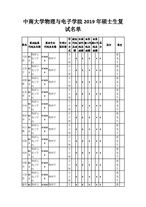 中南大学物理与电子学院2019年硕士生复试名单