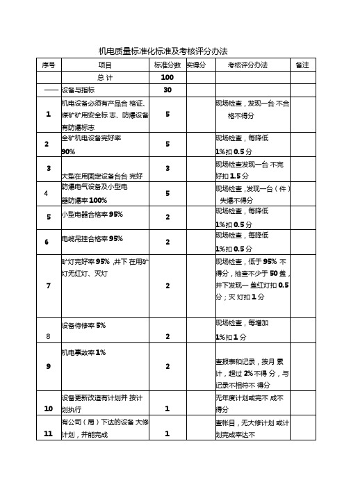 机电质量标准化标准及考核评分办法