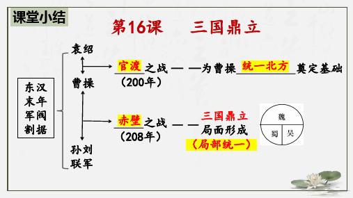 第17课西晋的短暂统一和北方各族的内迁 课件(26张PPT)