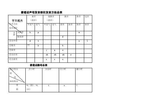 普通话声韵母系列发音总表