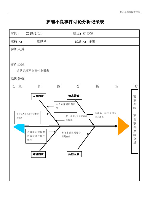 药物外渗  护理不良事件鱼骨图分析