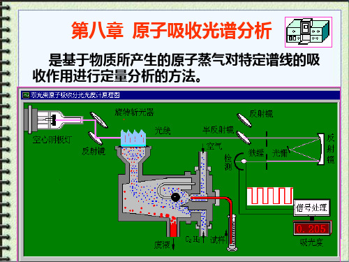 原子吸收光谱分析PPT课件