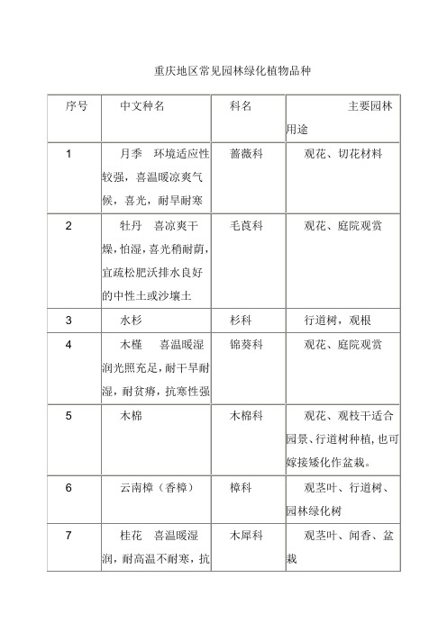 重庆市常见园林植物种