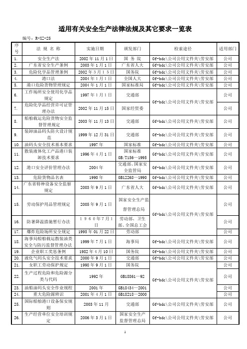 某码头安全法规清单