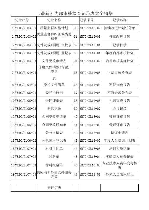 (最新)内部审核检查记录表大全精华