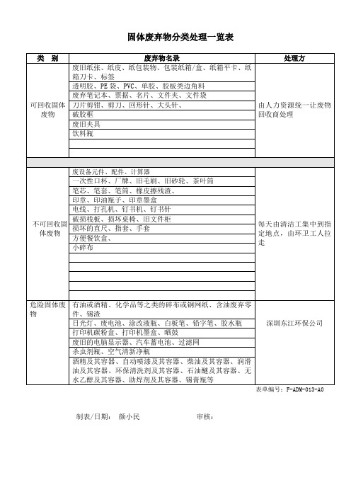 固体废弃物分类处理一览表