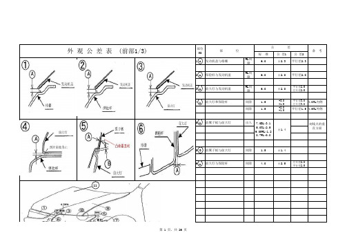 轿车车身外观公差标准