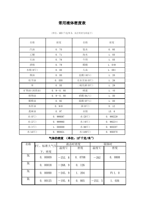 常用液体密度表