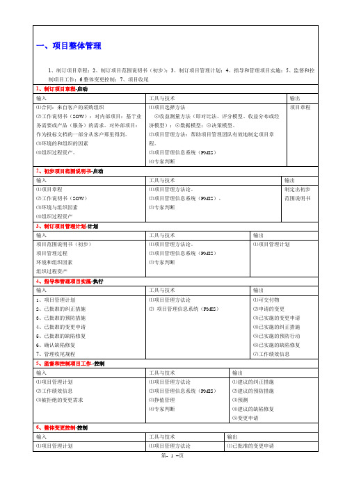 高项-九大知识领域过程输入输出