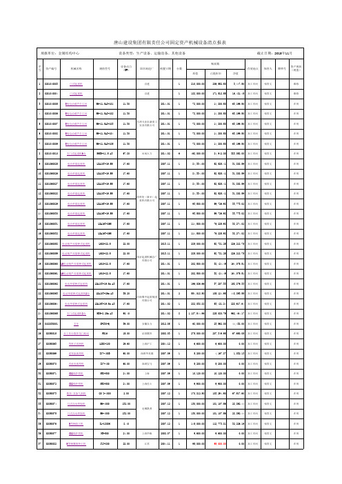 201511 帐内 机械设备资产清点表