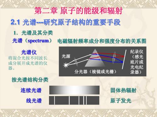 原子物理学第二章氢原子光谱(1)