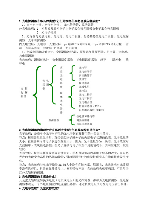 北京交通大学光电子学作业参考答案