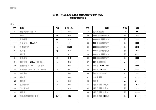 江西省二0一二年十一、十二月份公路、水运工程主要外购材料平均供应价格信息