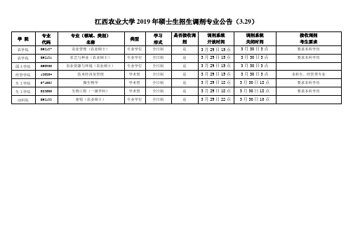 江西农业大学2019年硕士生招生调剂专业公告(3.29)