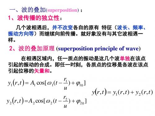 波的叠加 波的干涉
