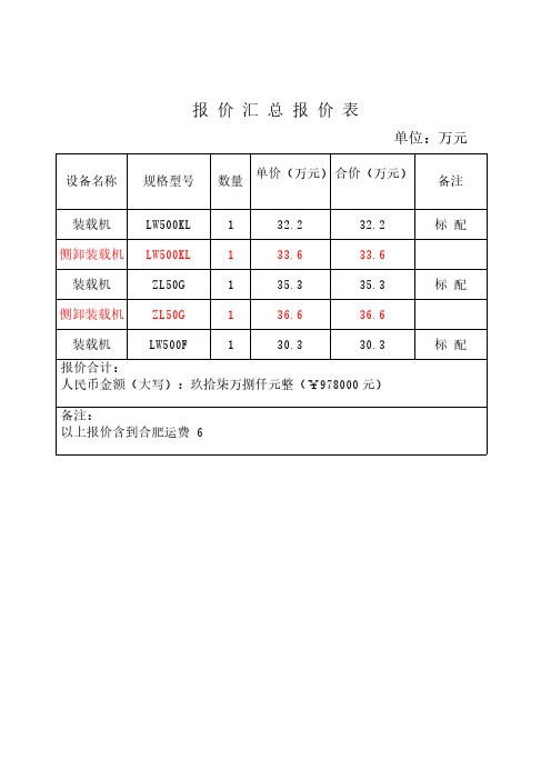 装载机机能特点与配置说明