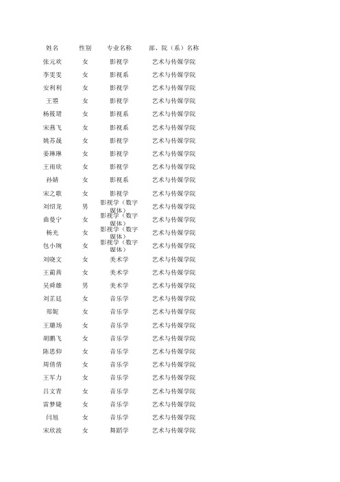 2011年北师大推荐免试研究生资格名单