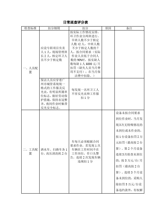 日常巡查评分表