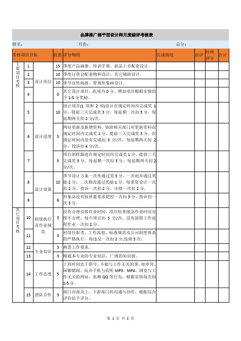 品牌推广部平面设计师月度综评考核表