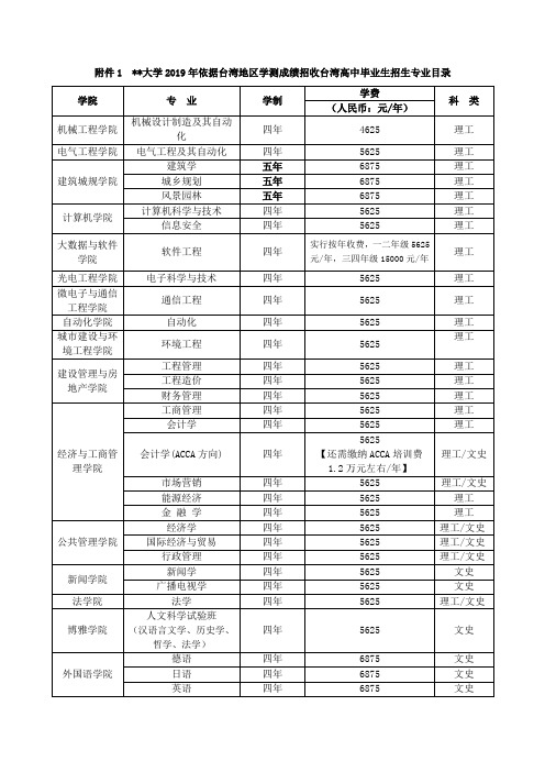 重庆大学2019年依据台湾地区学测成绩招收台湾高中毕业生招生专业目录【模板】