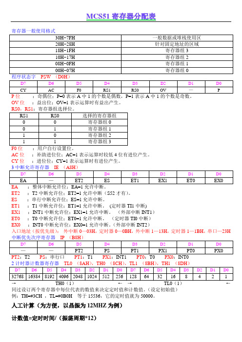 51寄存器表(重要)