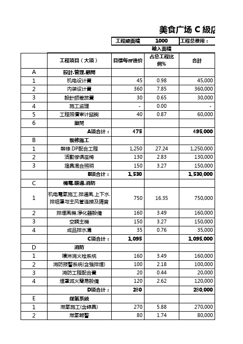 美食广场工程预算表