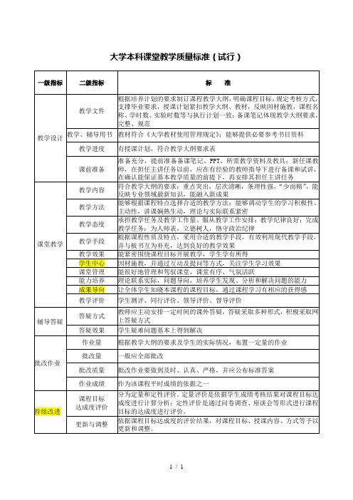 大学本科课堂教学环节质量标准