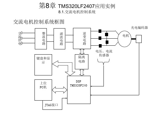 第15章 TMS320LF2407应用实例
