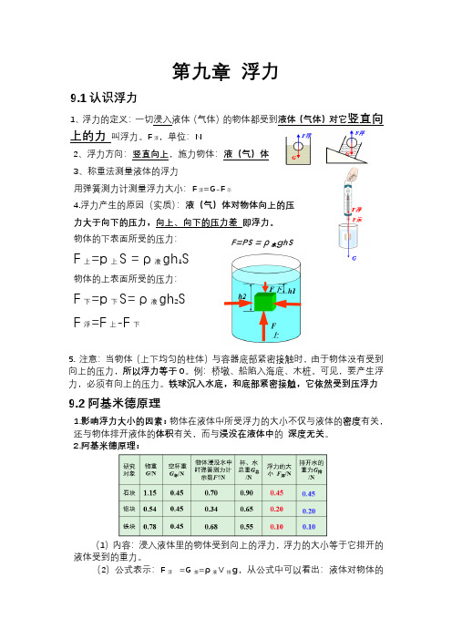 完整版直接打印沪科版物理八下第九章 浮力知识点打印版