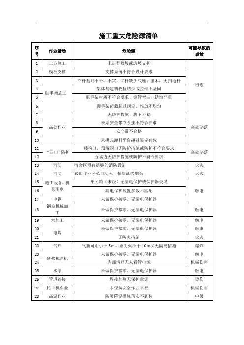 施工重大危险源清单