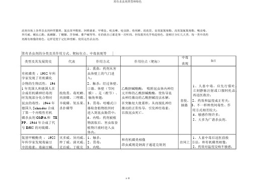 常见杀虫剂类别和特点