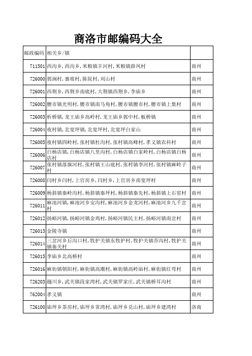 商洛市邮编大全