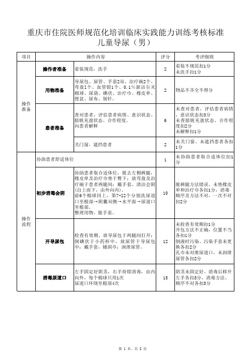 住院医师规范化培训考核项目操作标准：导尿-男(儿外)