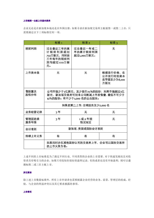 新加坡上市规则一主板上市基本要求