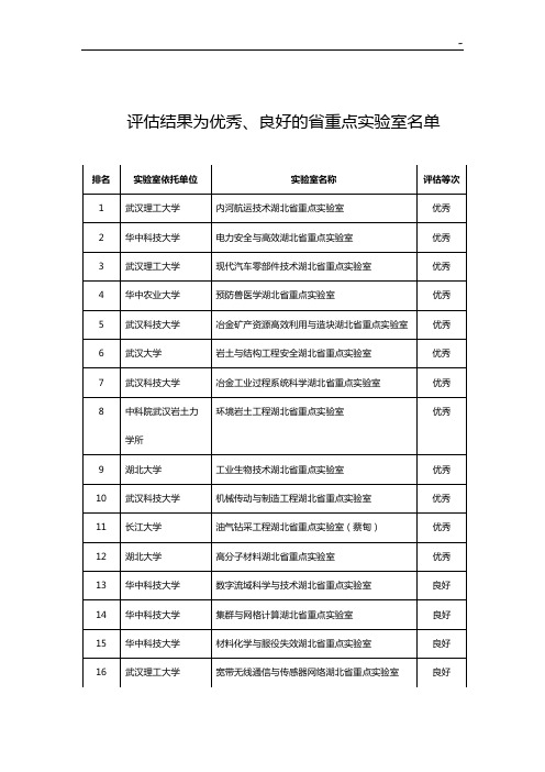 地区科技厅对2017年度地区重要实验室