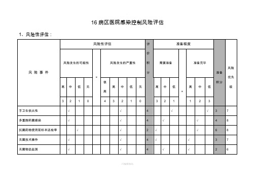 医院感染控制及风险评估表