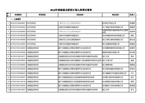 2015年浙江省省级重点研发计划入库项目清单