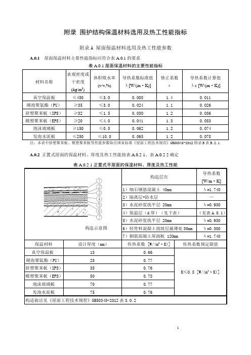 保温材料热工性能指标