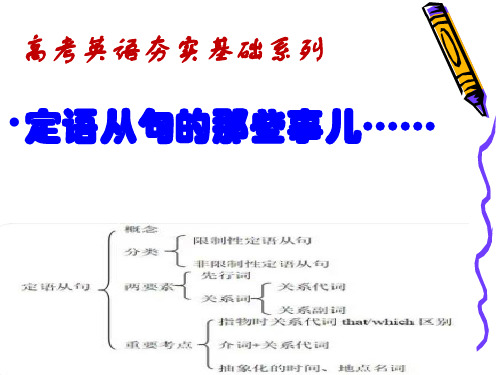 2022届高考英语夯实基础系列之定语从句篇课件